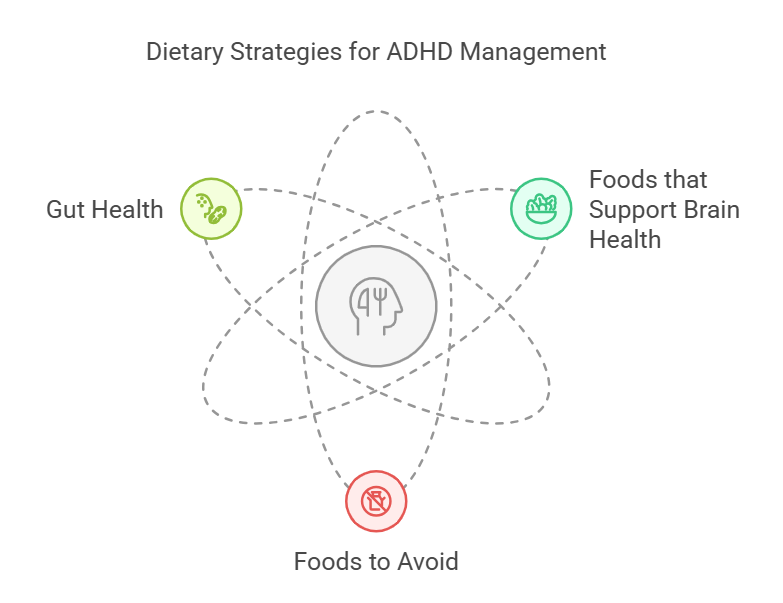 Managing ADHD Naturally: Naturopathic Strategies 2 Dietary Modifications for ADHD