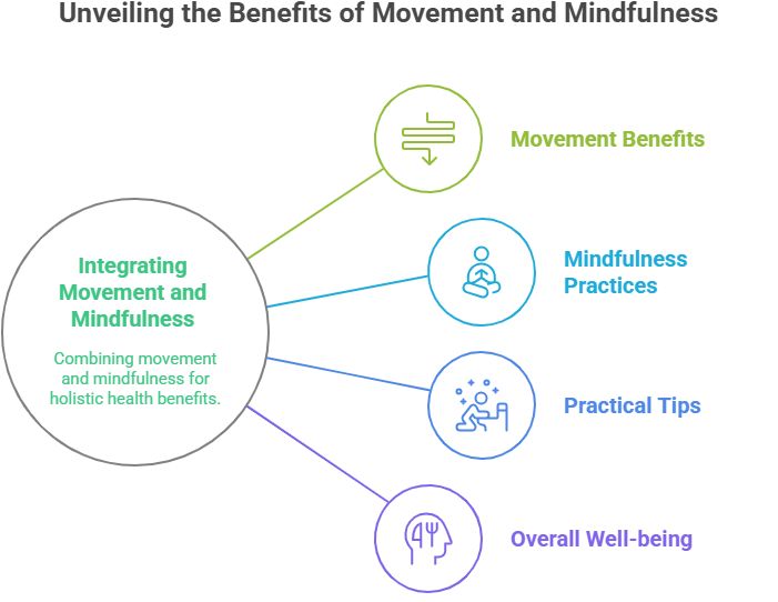 The Gut-Brain Axis: A Barrie Naturopath’s Guide to Holistic Healing 6 Infographic on integrating movement and mindfulness for holistic health, highlighting movement benefits, mindfulness practices, practical tips, and overall well-being.